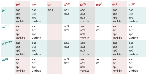 Codecks vs Trello - Codecks