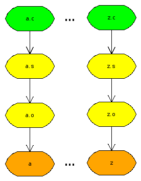 generalized_makefiles_multiple