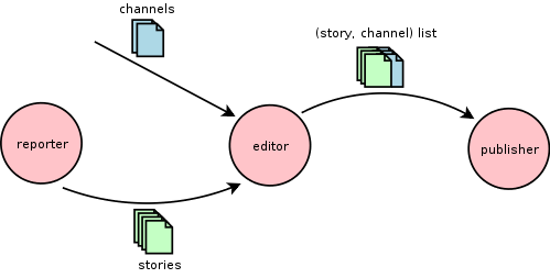 newman_schematic.png