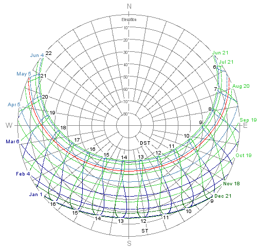 solarbeam_diagram